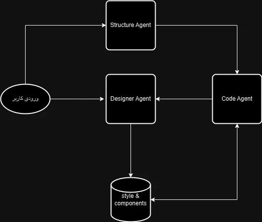 ai agents diagram
