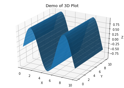 ex69.3D plot of demo data using matplotlib new